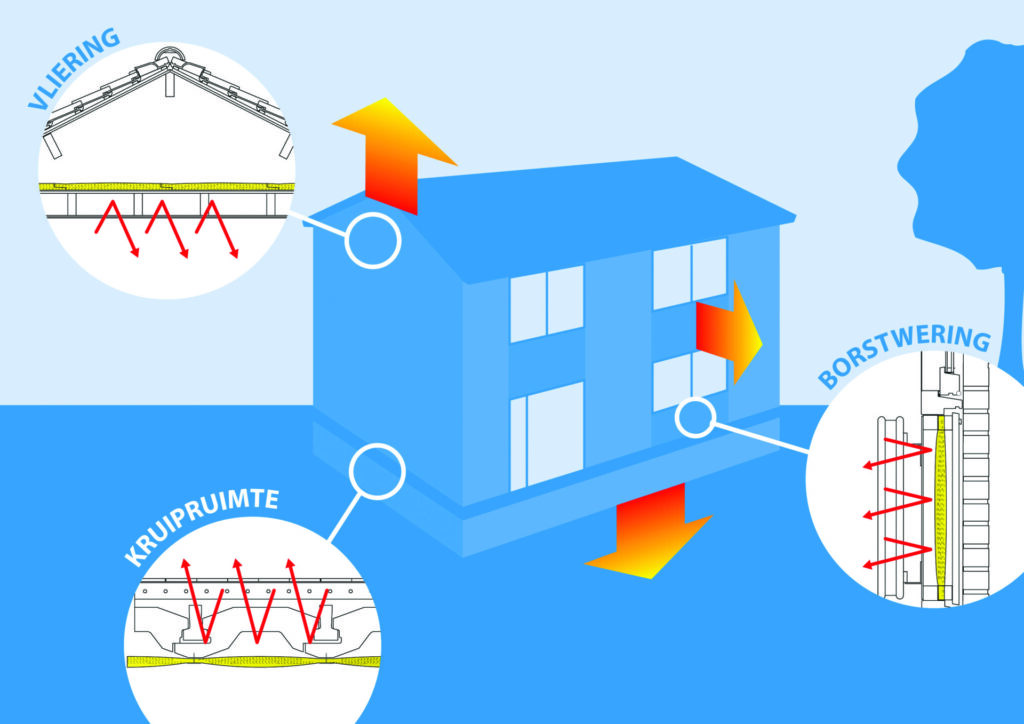 Illustratie-PXA-warmtelek-HR
